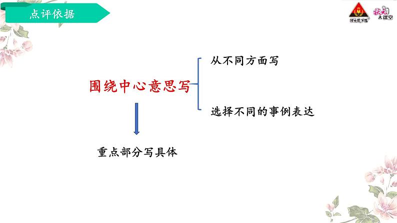 习作：围绕中心意思写-部编版语文六年级上册 课件08