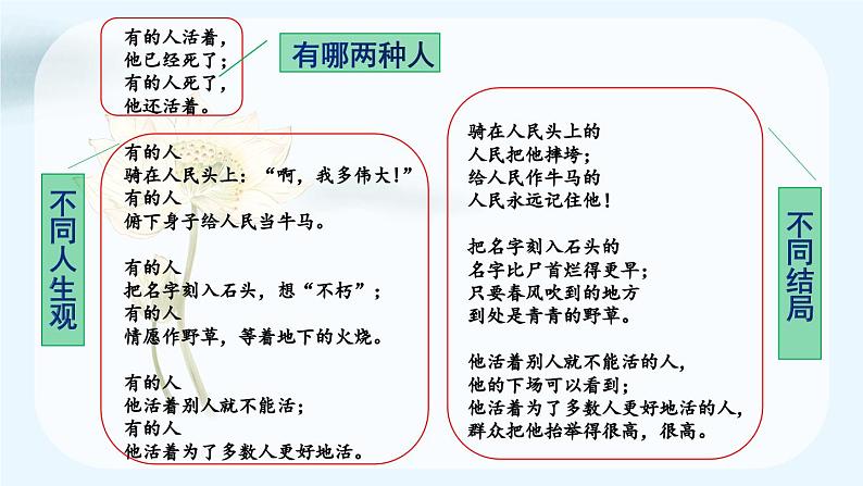 28 有的人——纪念鲁迅有感-部编版语文六年级上册 课件08