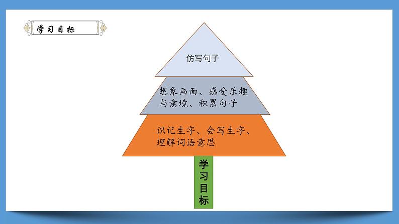 2《走月亮》   说课课件PPT第8页