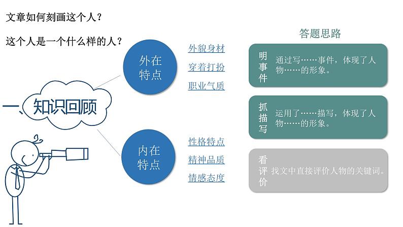 阅读理解——人物形象分析课件PPT第3页