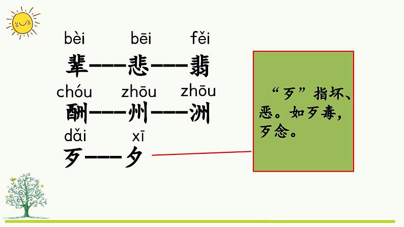 第三单元复习课件08