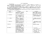 部编语文一年级下册第一单元教学初探课件+教案+精彩片段+素材