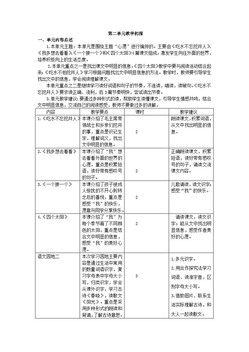 部编语文一年级下册第二单元教学初探课件+教案+精彩片段+素材01