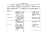部編語文一年級下冊第四單元教學初探課件+教案+精彩片段+素材
