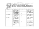 部编语文一年级下册第四单元教学初探课件+教案+精彩片段+素材