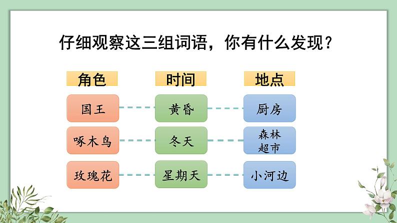 部编版语文三上 习作三：我来编童话（课件PPT）06