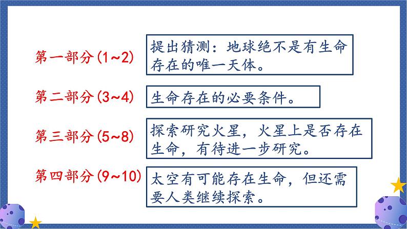 部编版语文六上 11 宇宙生命之谜（课件PPT）第8页