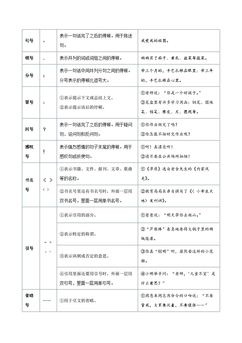 【暑假衔接】部编版语文五年级（五升六）知识点专题04 标点符号（讲义+试题）（含答案）02