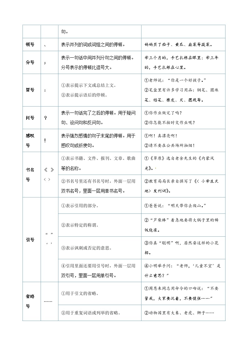 【暑假衔接】部编版语文四年级（四升五）知识点专题04 标点符号（讲义+试题）（含答案）02