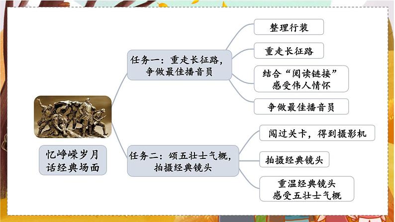人教语文6年级上册 第2单元5 七律·长征 课件+教案+习题03
