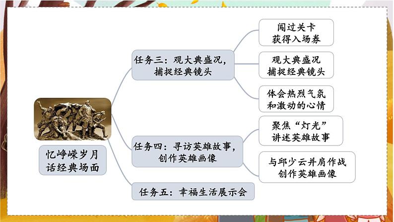 人教语文6年级上册 第2单元5 七律·长征 课件+教案+习题04