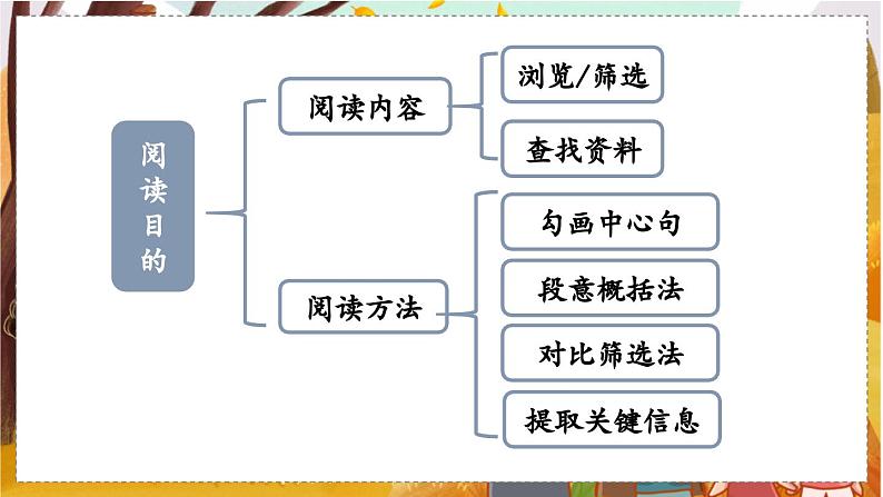 人教语文6年级上册 第3单元12 故宫博物院 课件+教案+习题08