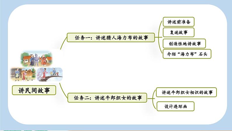 【新课标】9 猎人海力布（课件PPT+教案+音视频素材)03