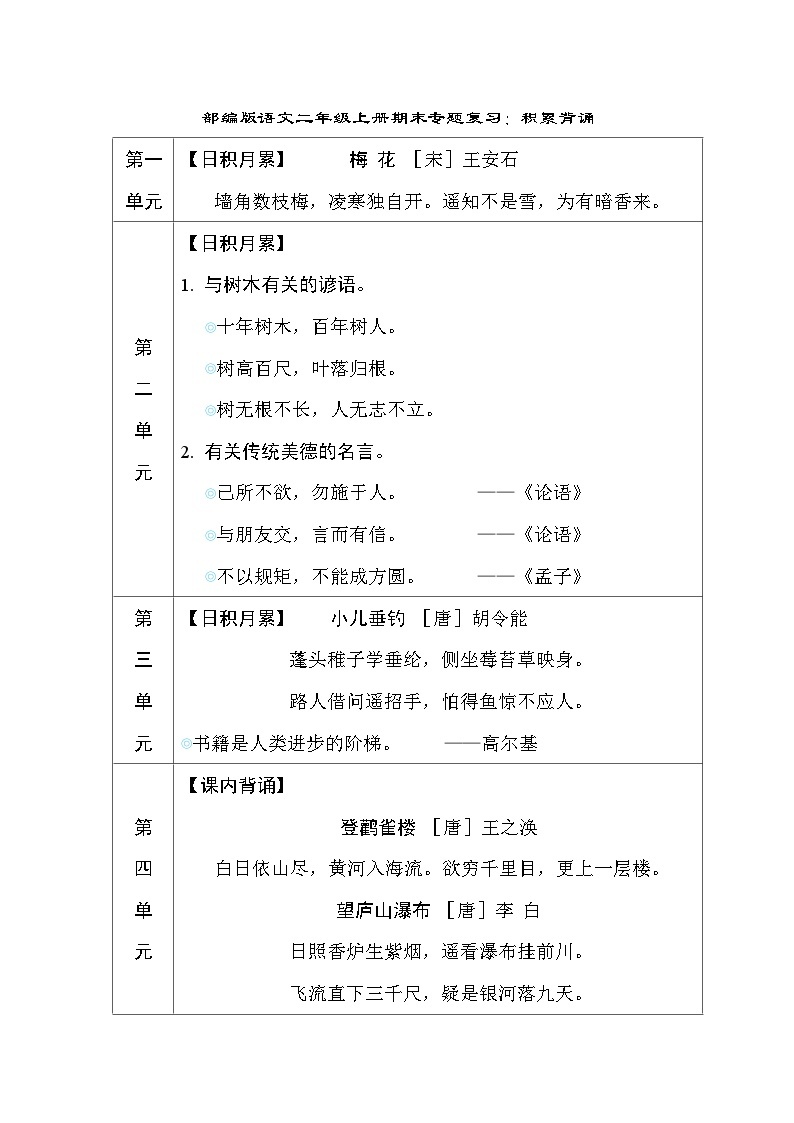 部编版语文二年级上册 期末专题复习：积累背诵01