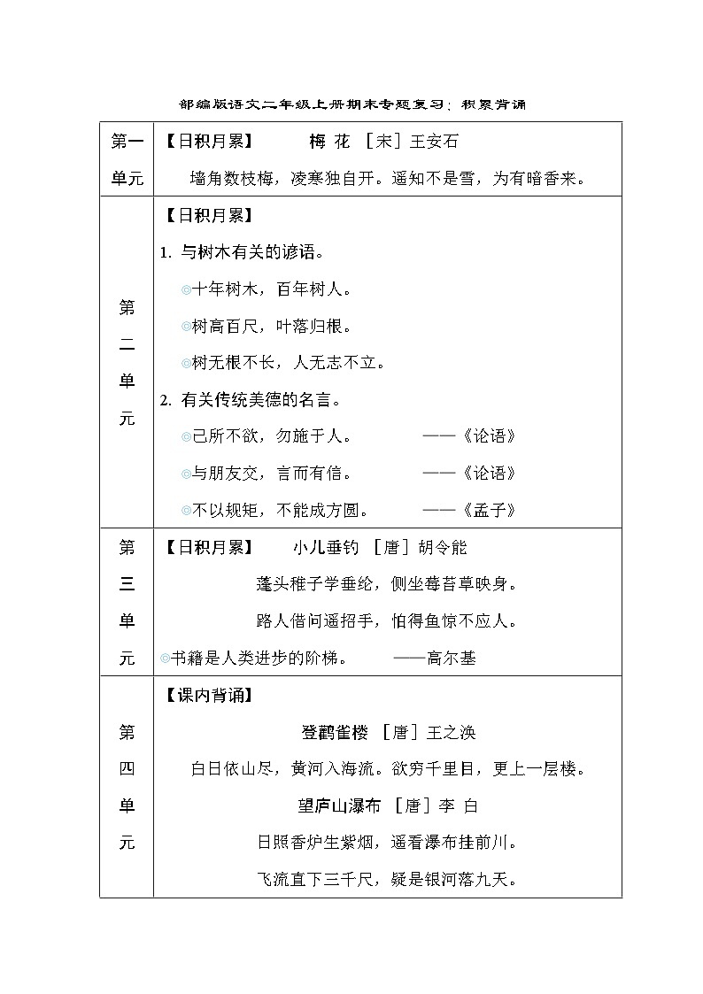 部编版语文二年级上册 期末专题复习：积累背诵01