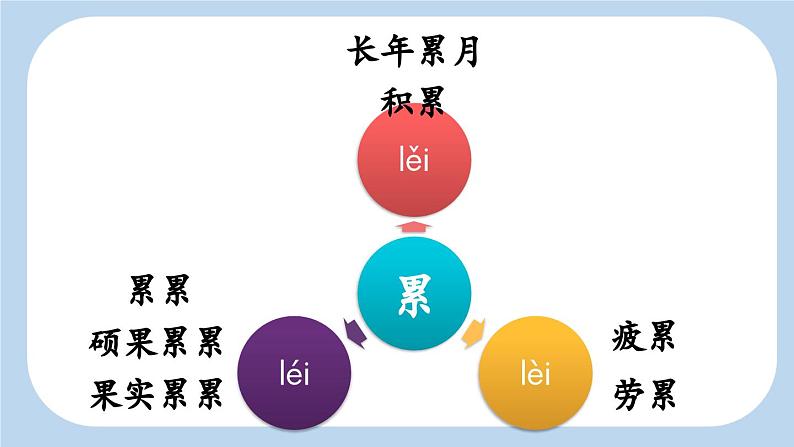 【新课标】24 月迹（课件PPT+教案+音视频素材)06