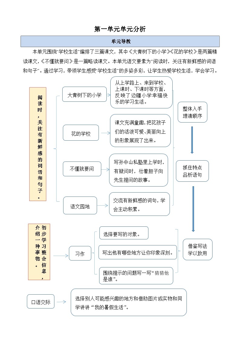 【新课标】部编版语文三上 第一单元（课件PPT+单元分析+教学初探)01