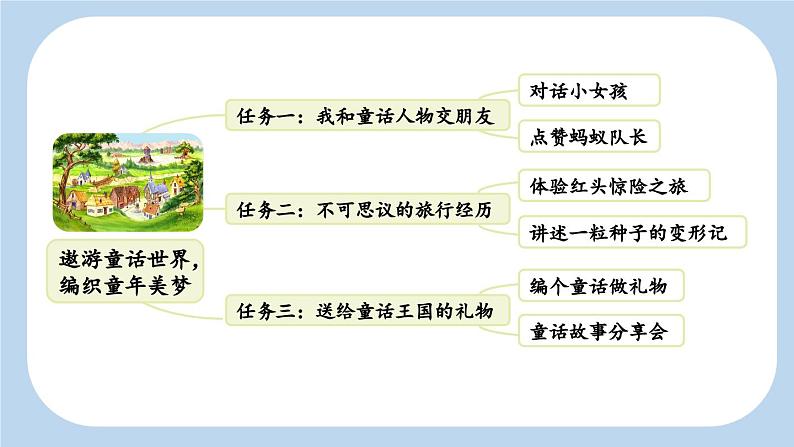 【新课标】8 卖火柴的小女孩（课件PPT+教案+音视频素材)03