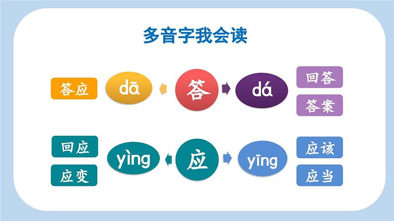 10 在牛肚子里旅行【新课标版】第5页