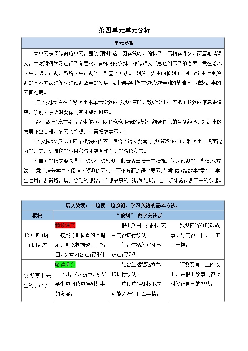 【新课标】部编版语文三上 第四单元（课件PPT+单元分析+教学初探)01