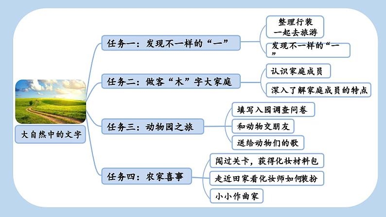 【新课标】识字1 场景歌（课件PPT+教案+音视频素材)02