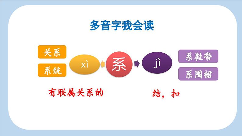 6 夜间飞行的秘密【新课标版】第5页
