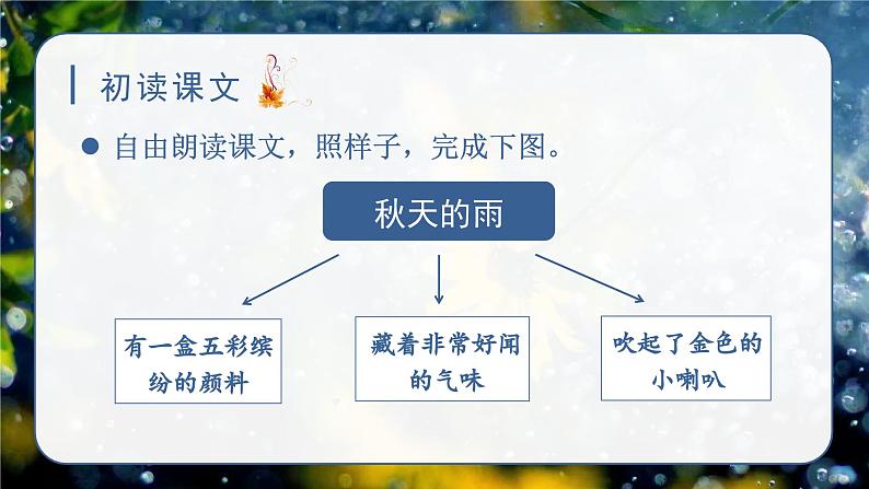 （教学课件）6.秋天的雨第4页