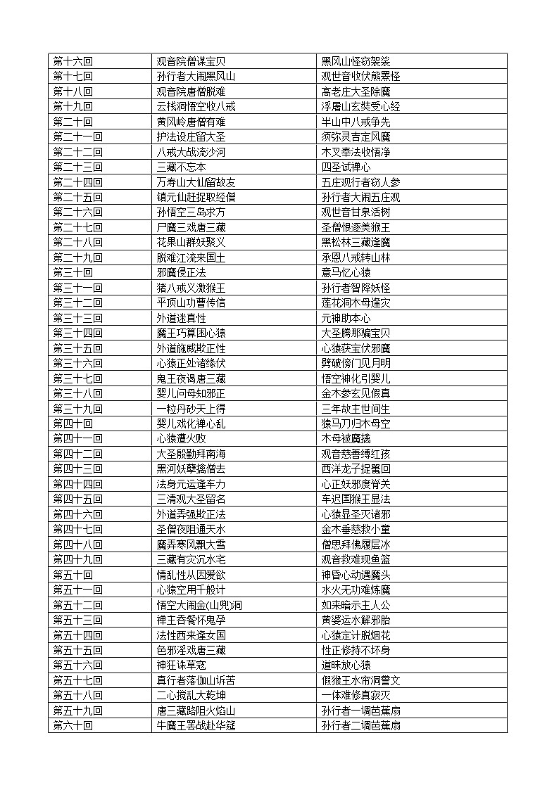 部编版小升初语文暑假阅读特训 ——专题 12 名著阅读之《西游记》02