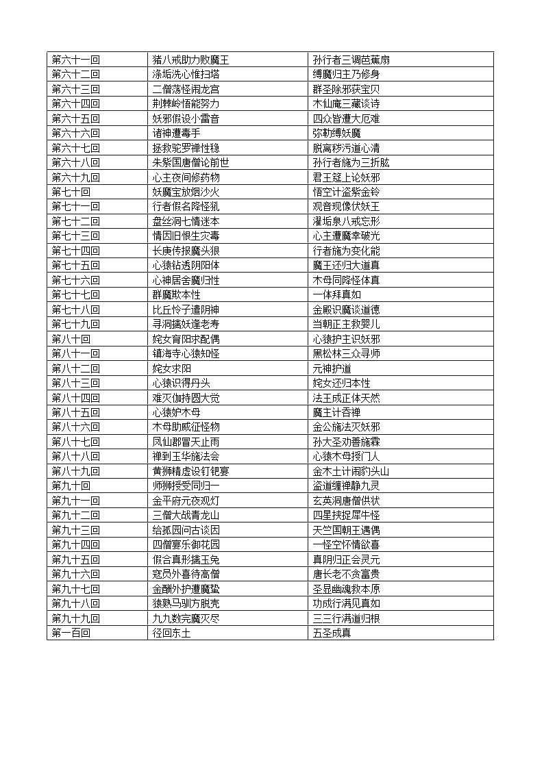 部编版小升初语文暑假阅读特训 ——专题 12 名著阅读之《西游记》03