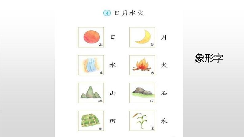 部编版语文二下 识字3  “贝”的故事 课件第1页