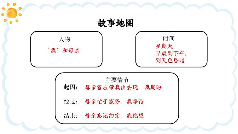 部编版语文六年级下册那个星期天课件PPT第6页