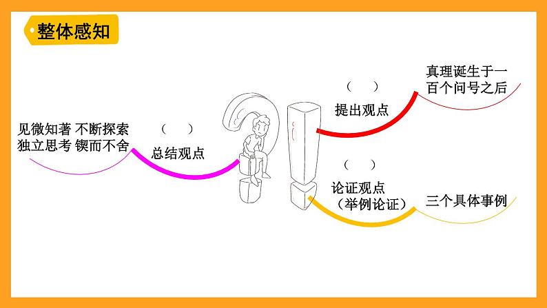 部编版语文六年级下册真理诞生于一百个问号之后课件PPT第5页