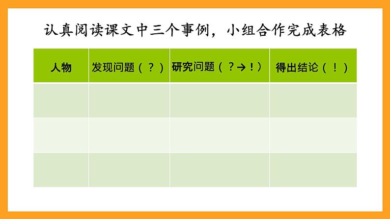 部编版语文六年级下册真理诞生于一百个问号之后课件PPT第6页