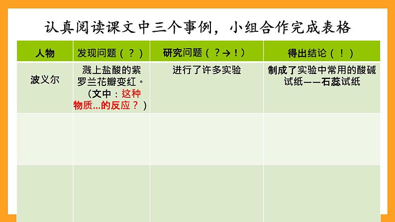 部编版语文六年级下册真理诞生于一百个问号之后课件PPT第7页