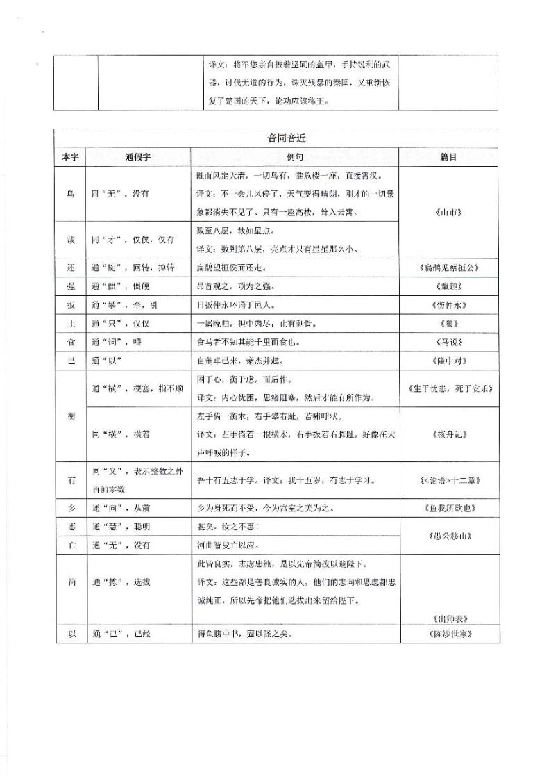 部编版小升初语文：通假字的练习03