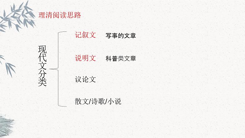 部编版语文小升初课件：感知文章03