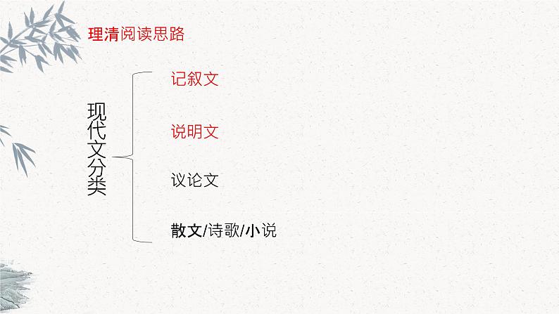 部编版语文小升初课件：人物描写 (2)03