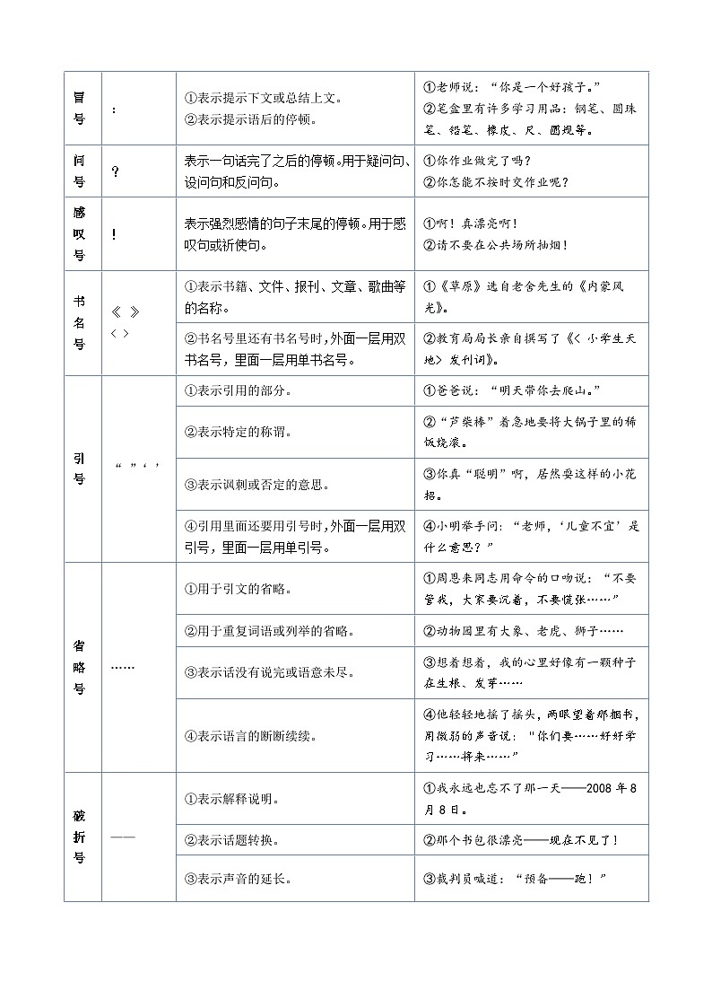 统编版语文四年级上册暑期提升讲练 专题04标点符号及作用（原卷版+解析版）02