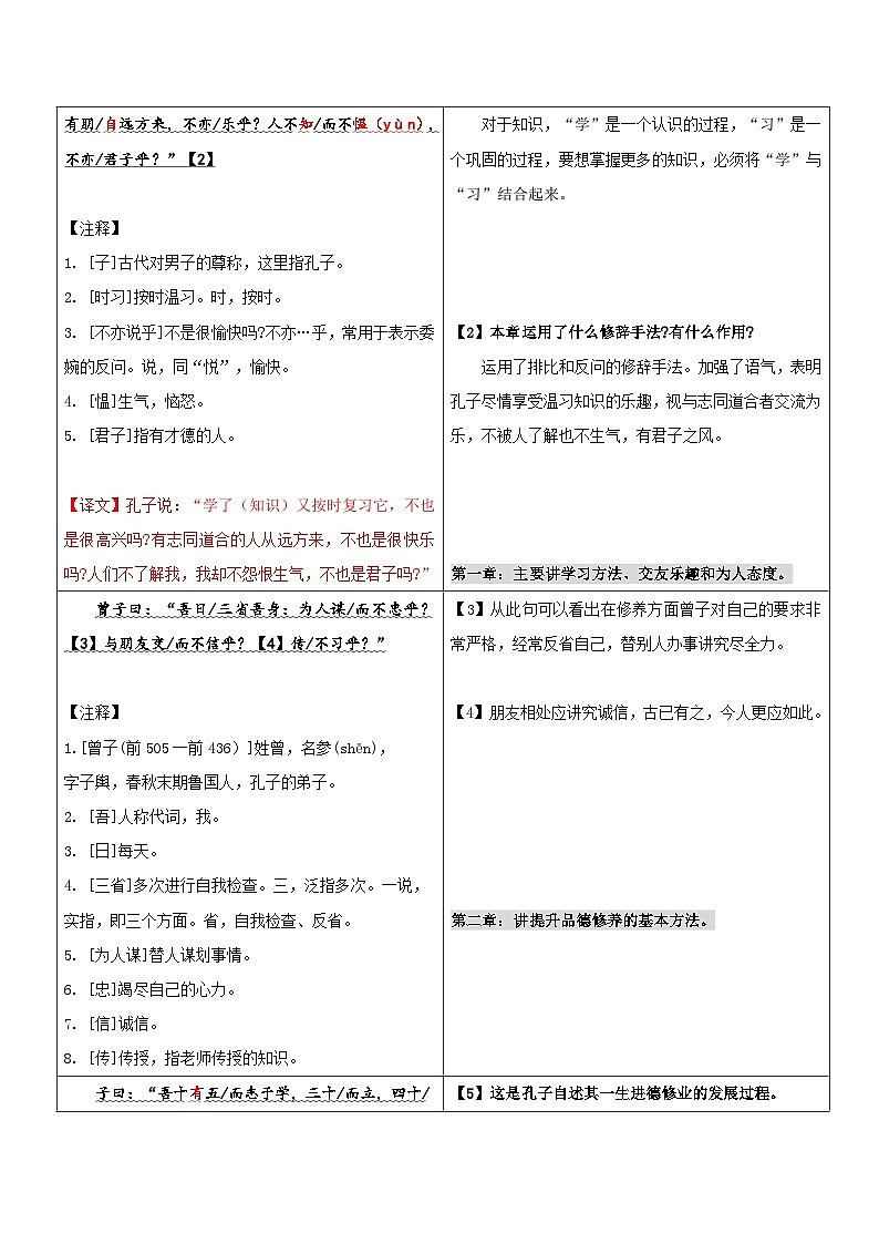 统编版语文小升初暑期提升讲练 专题03  同步讲义：《论语》十二章新课预习（原卷版+解析版）03