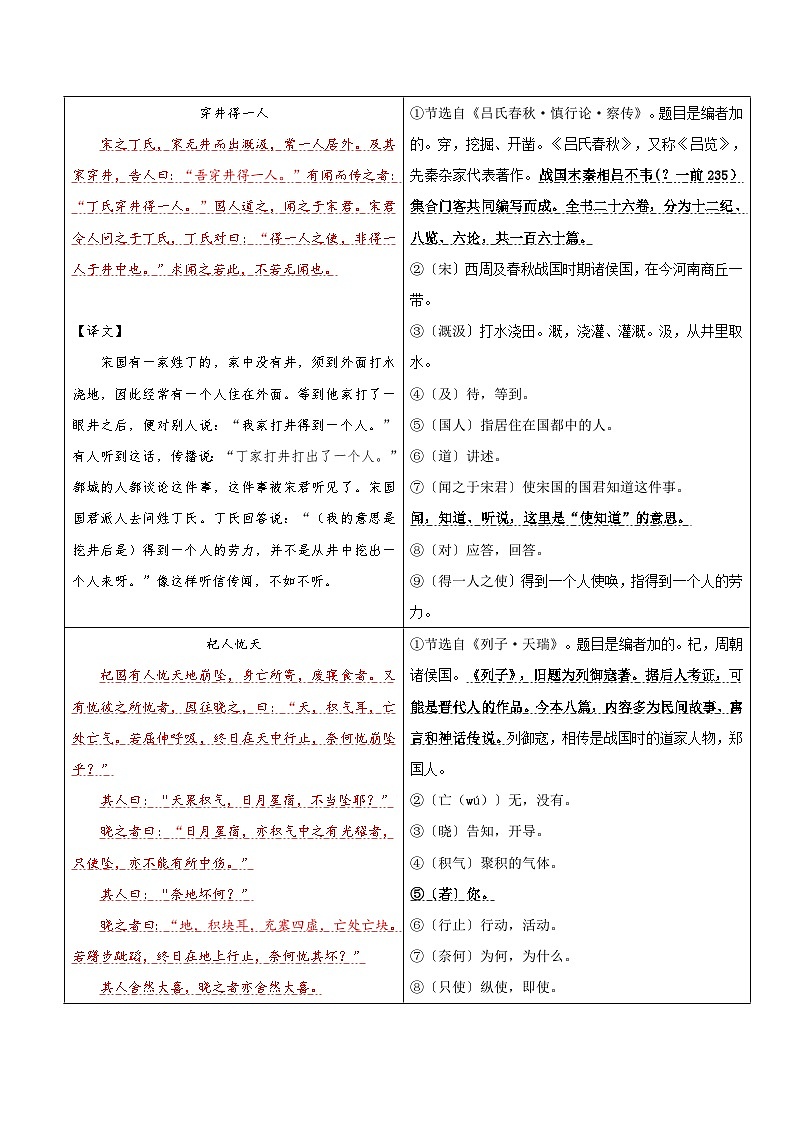 统编版语文小升初暑期提升讲练 专题08  同步讲义：《寓言四则》（穿井得一人&杞人忧天）新课预习（原卷版）第3页