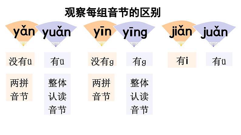 统编版小学语文一年级上册《语文园地三》教学课件03