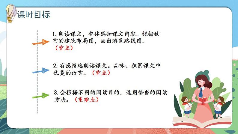 【核心素养】部编版小学语文六年级上册 12 故宫博物院  课件+教案（含教学反思） +素材04