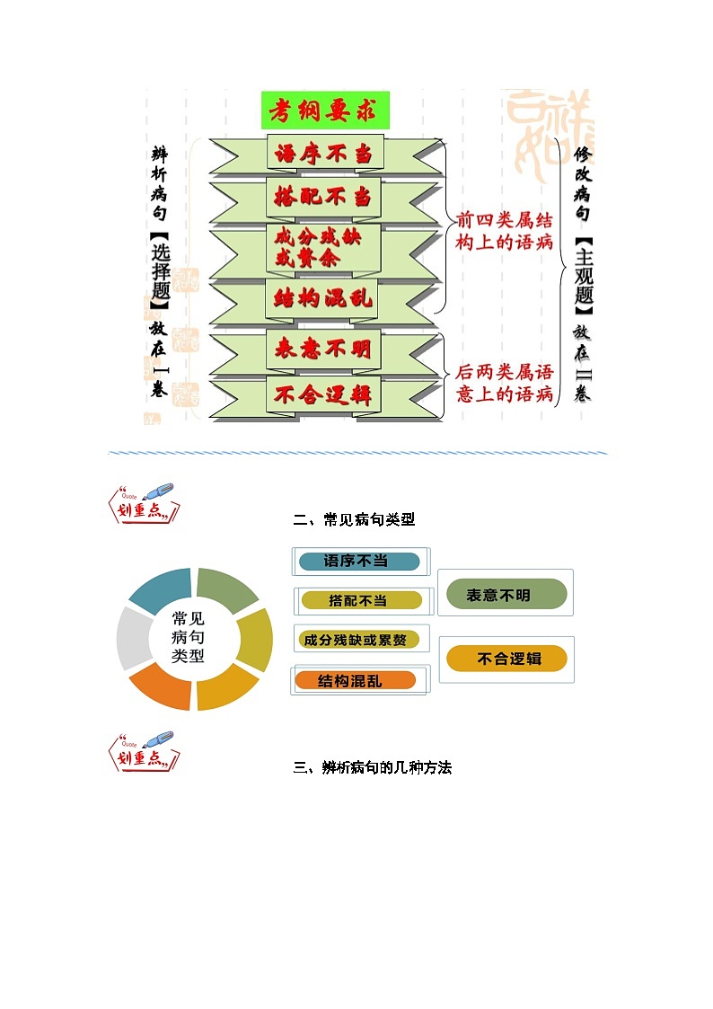 专题06 辨析病句【选择题】（学生版）第2页