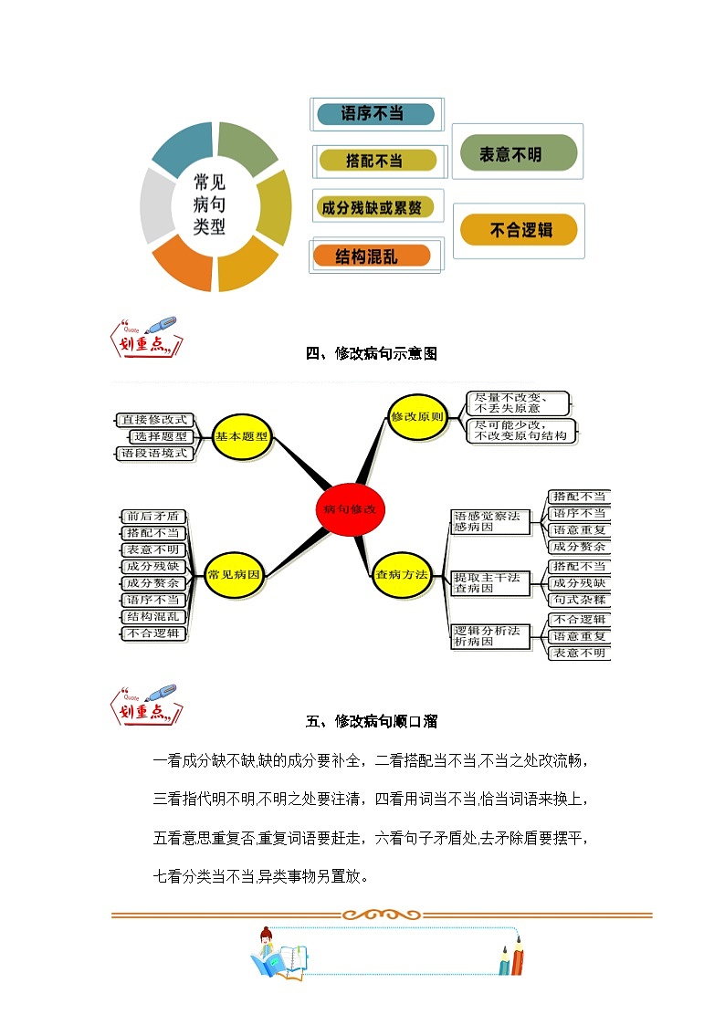 专题07 修改病句-2023年三升四语文暑假专项知识点（统编版）03
