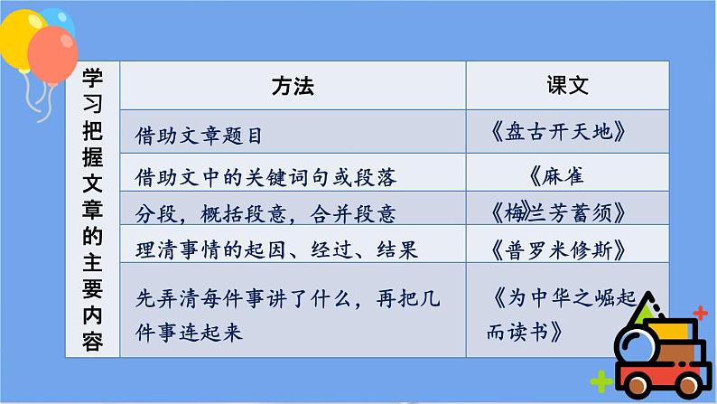 人教版四年级语文上册 语文园地七 课件+教案04