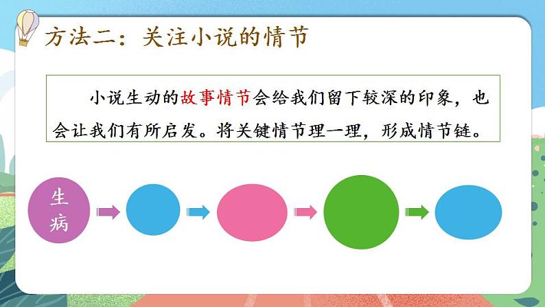 【核心素养】部编版小学语文六年级上册 快乐读书吧  课件+教案（含教学反思） +素材07