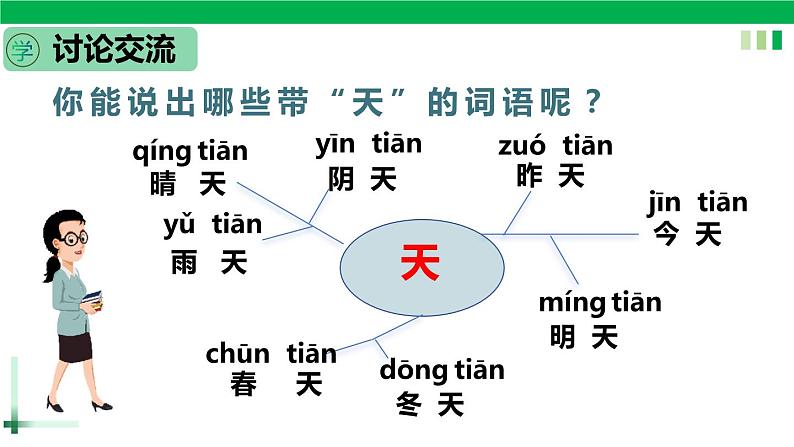 【新课标全套】部编版一年级语文上册第一单元识字1《天地人》精品同步PPT课件+教案+说课稿+教学建议+音频课文朗读+图片素材07