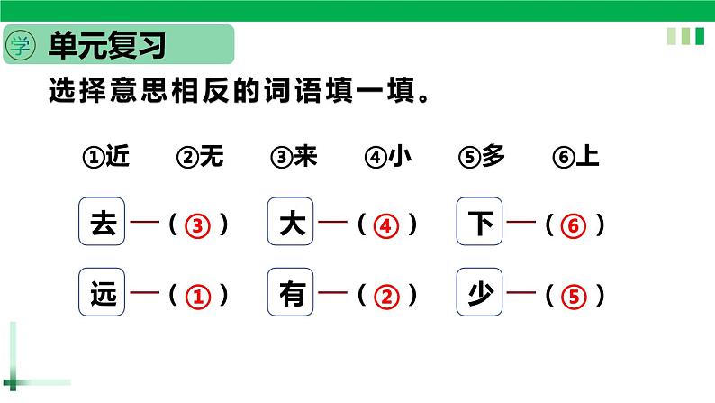 一年级语文上册第五单元识字二《语文园地五》精品同步PPT课件+教案+说课稿+课文朗读+图片素材04