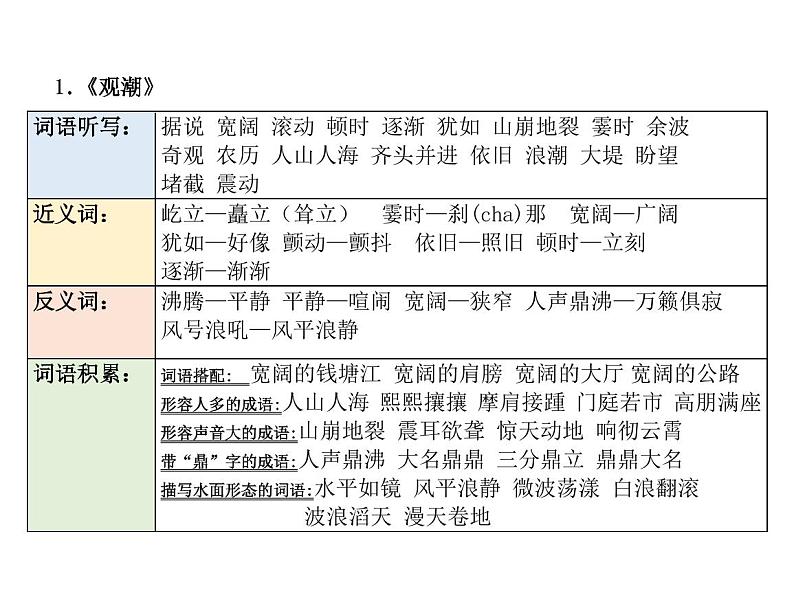 1 观潮（词语表）01