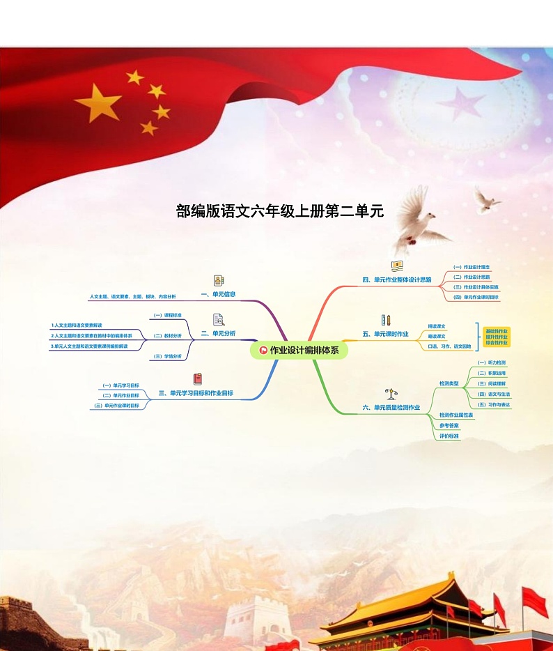 部编版语文六上第2单元（大单元作业设计7）第2页